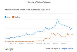 Line vs WeChat 2013