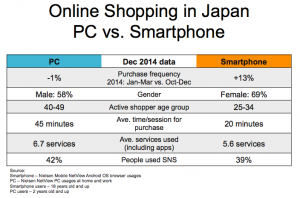 Online Shopping in Japan