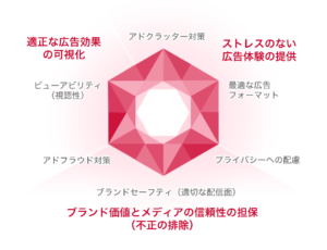 Ads Quality Diamond - Yahoo! Japan